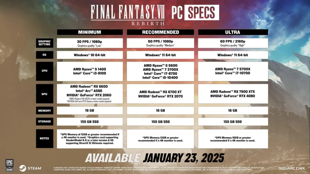 Final Fantasy 7 Rebirth Is Being Optimized For Steam Deck Ahead of Release 2 FinalFantasy7RebirthSpecs
