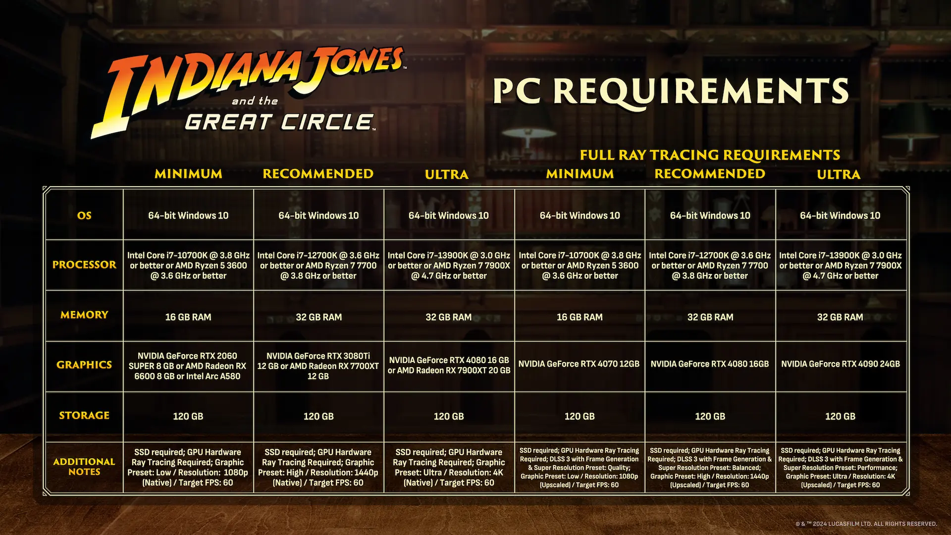Don't Get Your Hopes Up For Indiana Jones on the Steam Deck 1 IndianaJonesMinimumSpecs