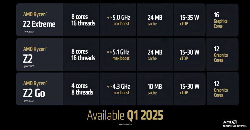 Valve Confirms There Will Be No New Steam Deck With Z2 Processors 1 AMDZ2ChipsLeak