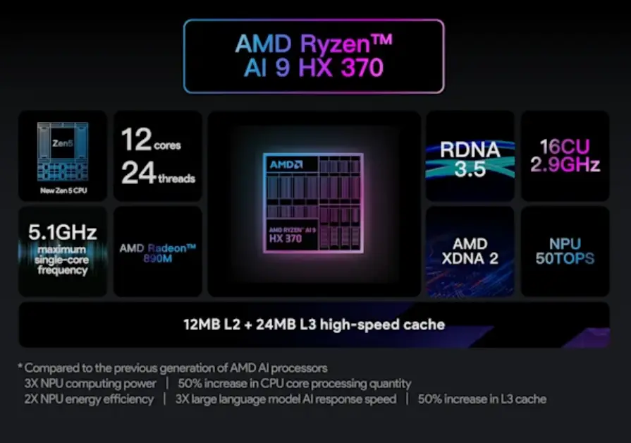 The AYANEO 3 Is Available on Indiegogo Now, Shipping in April 2025, Starting at $700 5 AyaneoRyzen370