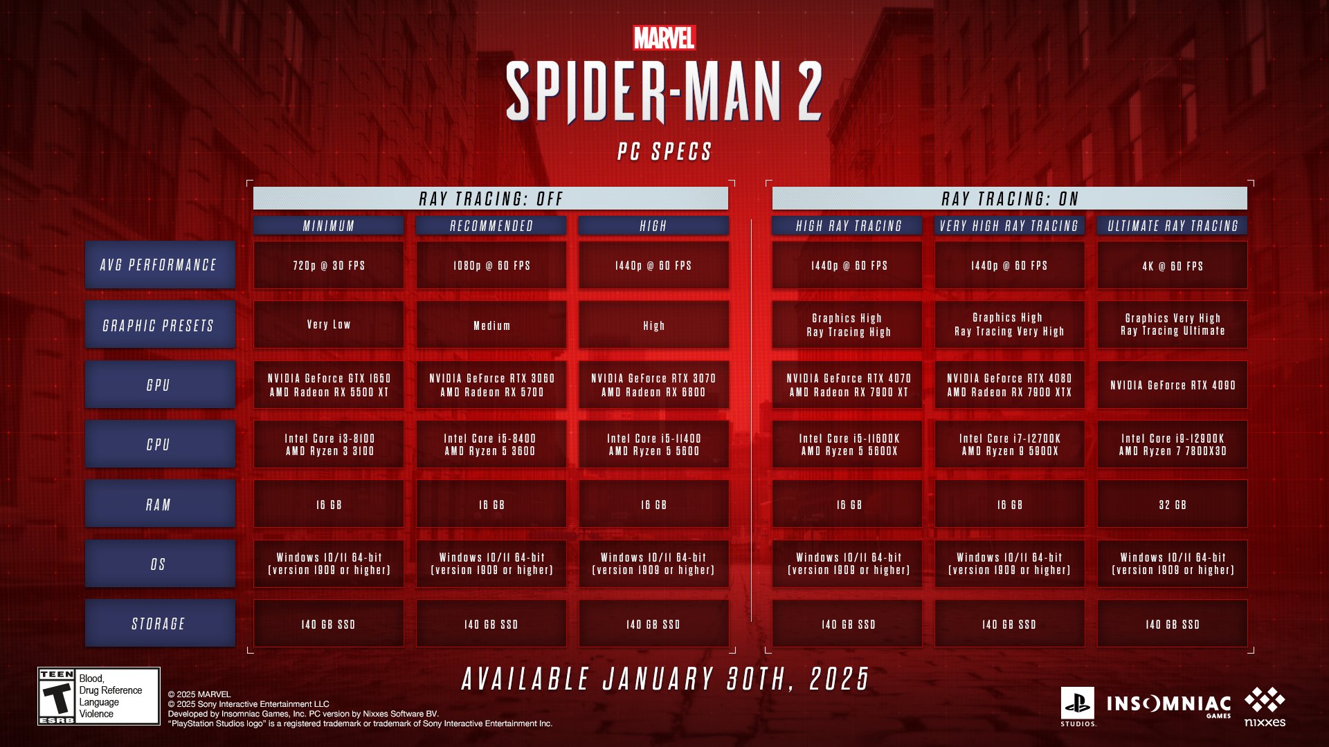 Marvel's Spider-Man 2 PC Specs