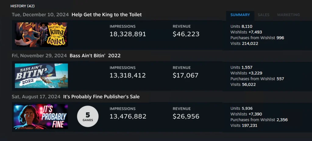 Steam Daily Deals Gets Restructured - Now With Six Daily Spots 2 DailyDealsReporting