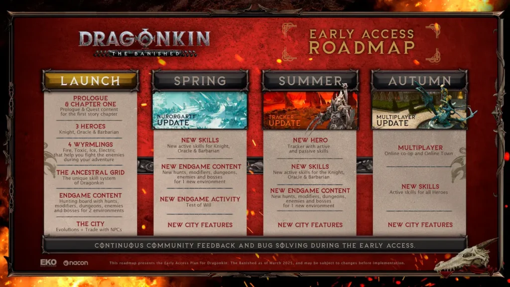 DragonkinRoadmap
