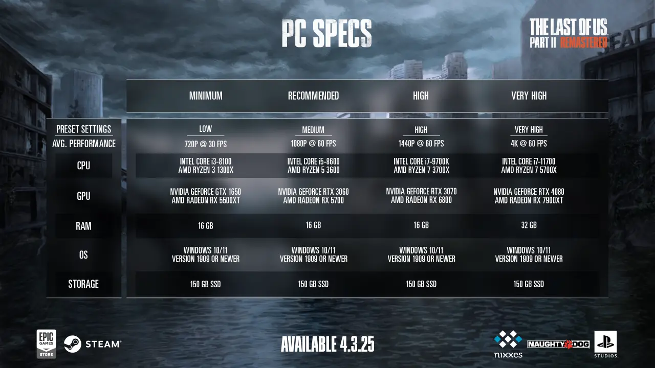 The Last of Us Part 2 May Just Be Playable on the Steam Deck 1 The Last of Us Part 2 Remastered Minimum Specs