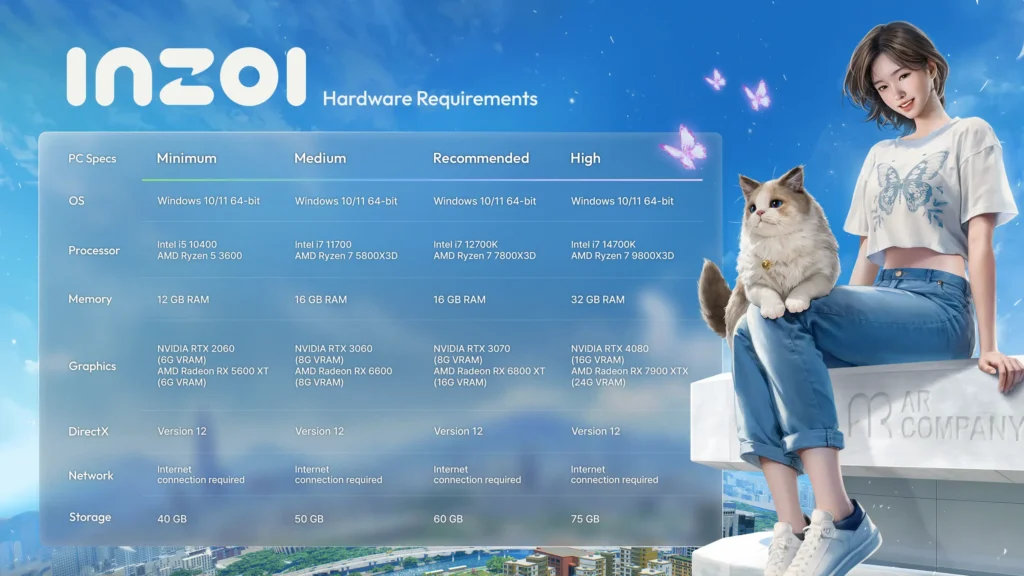 inZOI hardware requirements