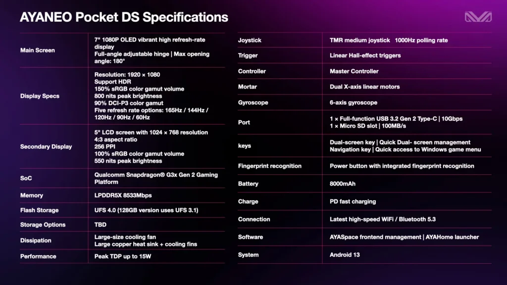 AYANEO's 2025 Strategy Summary Unveils New Handhelds, Mini-PCs, and More! 4 AYANEOPocketDSSpecs