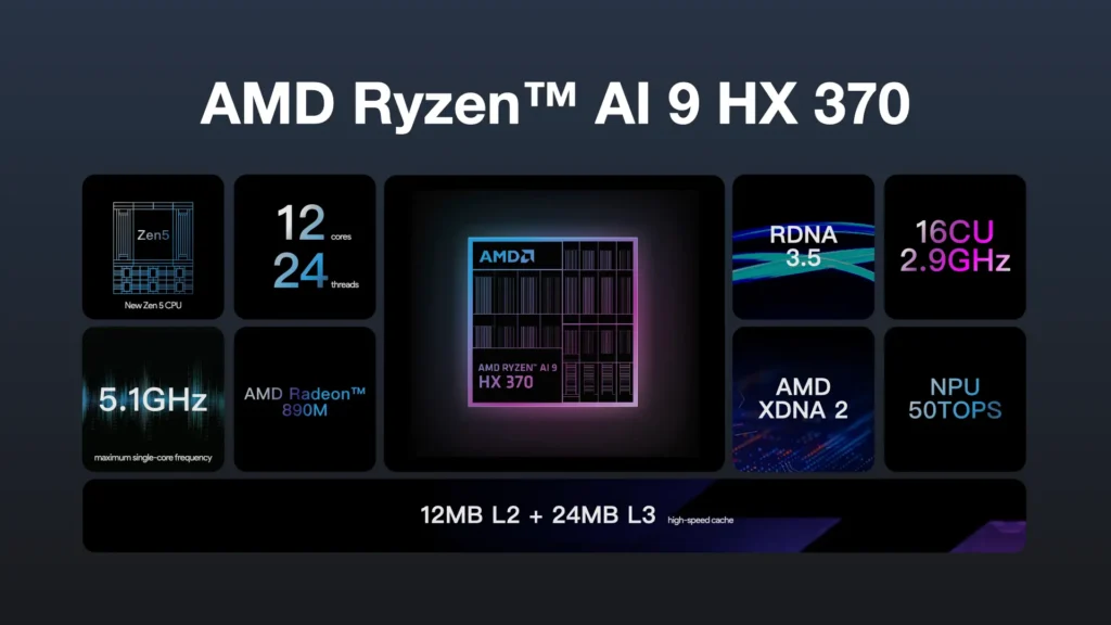 AyaneoFlip1SSpecs