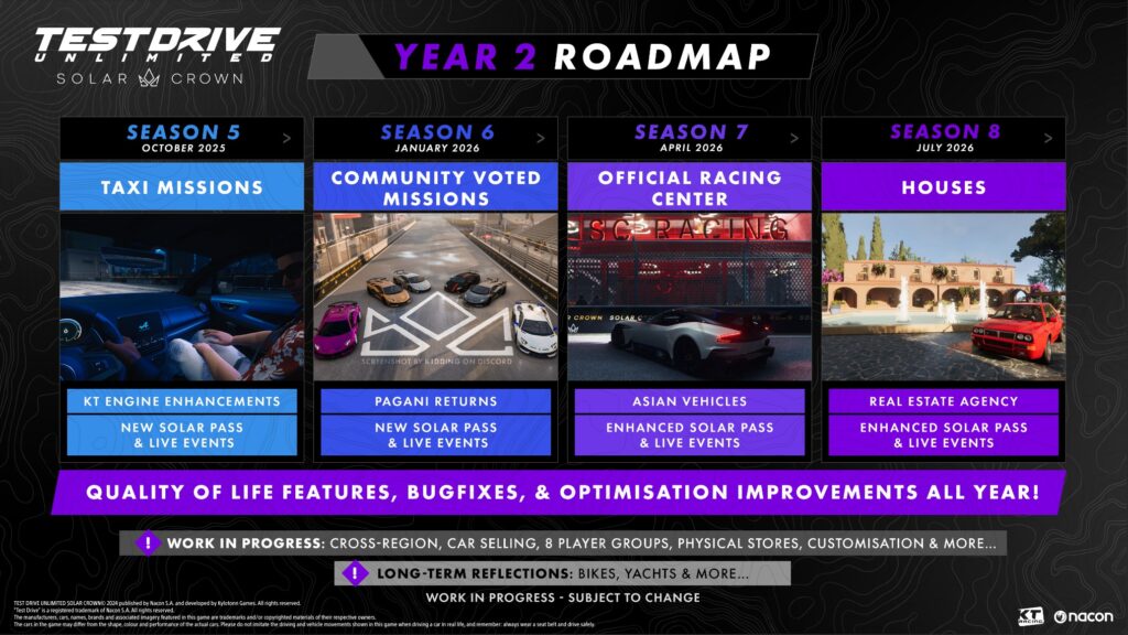 The Future of Test Drive Unlimited Solar Crown Revealed in a New Video 1 Test Drive Unlimited Solar Crown Year 2 roadmap