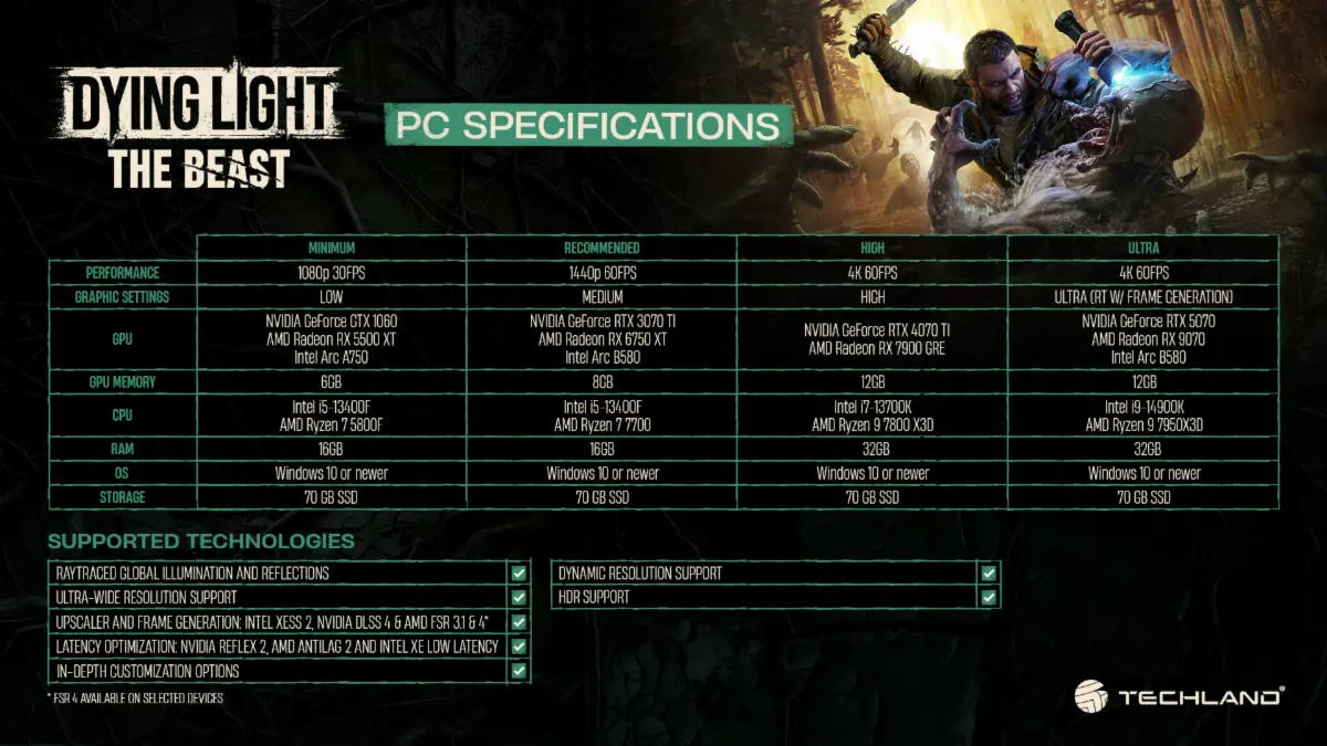 Dying Light: The Beast Might Be Playable On The Steam Deck, But It's Hard To Tell 2 DyingLightTheBeasePCSpecs 1