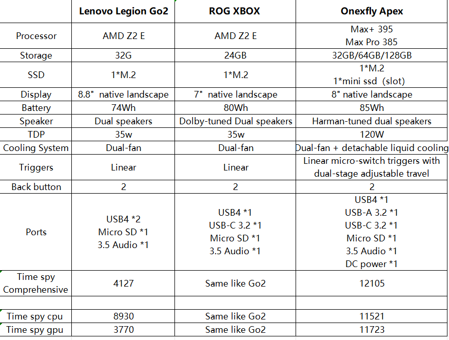 ONE-Netbook Announces The OneXFly Apex, Their First AI Max+ 395 Handheld 1