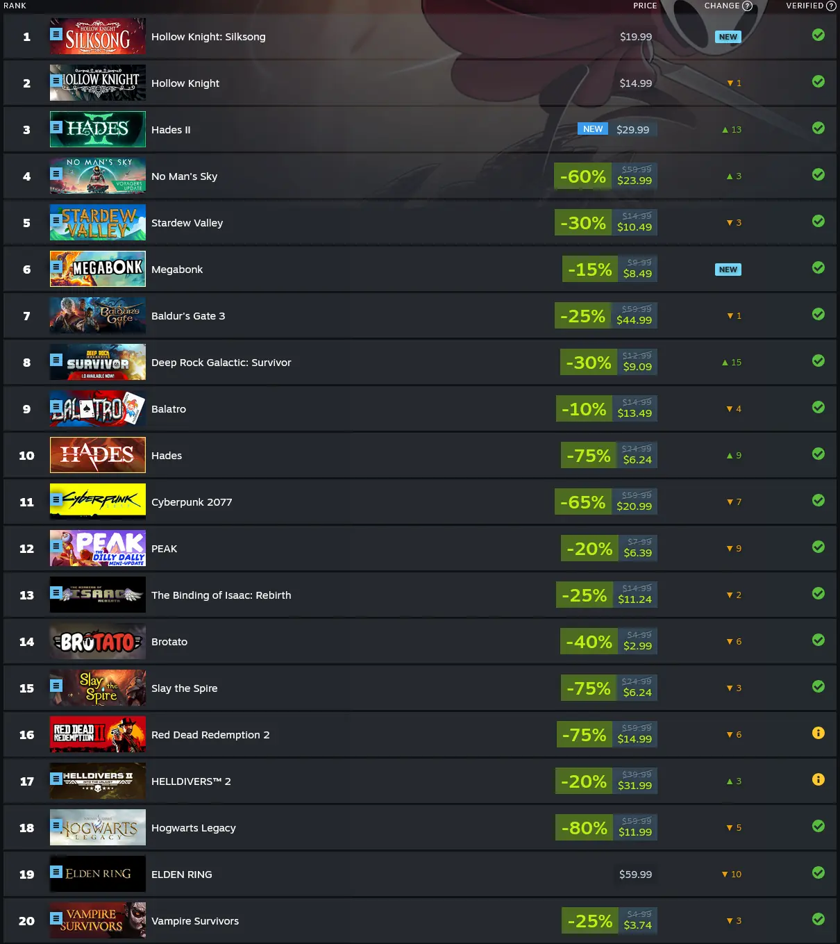 Top 20 Most Played Steam Deck Games of September 2025