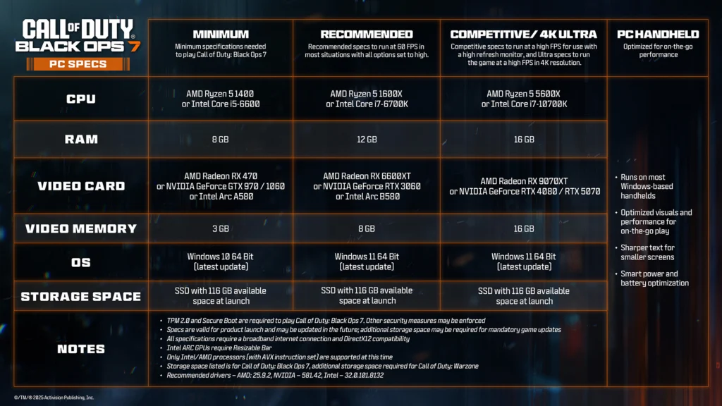 Call of Duty: Black Ops 7 Blog Post Confirms Support For ROG Xbox Ally And Xbox Ally X And It Could Run On The Steam Deck 4 CallofDutyBlackOps7Specs