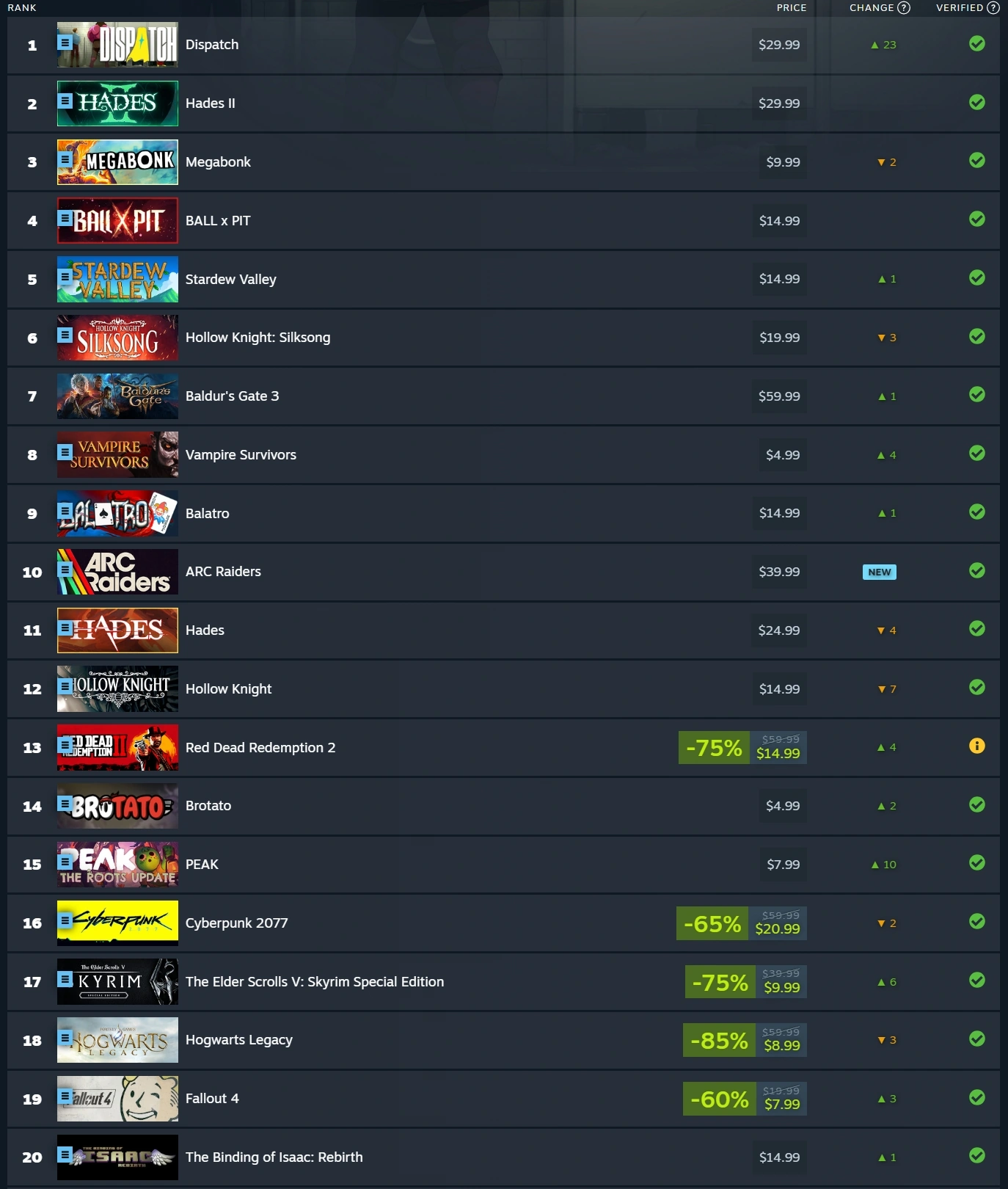 Top 20 Most Played Steam Deck Games of November 2025