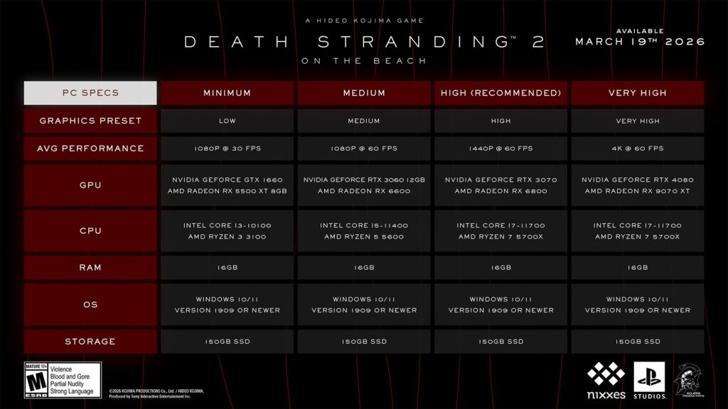 Death Stranding 2 Will Have A Handheld Graphics Preset On PC 2 DeathStranding2SpecSheet