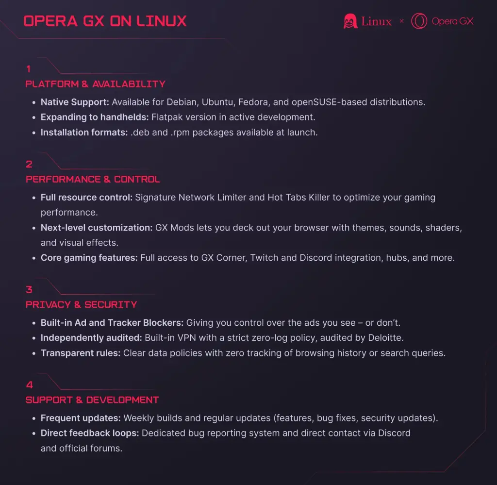 The Opera GX Browser Will Be Getting A Linux Flatpak For Handhelds, Which Includes The Steam Deck 2 OperaGXFlatpakComing
