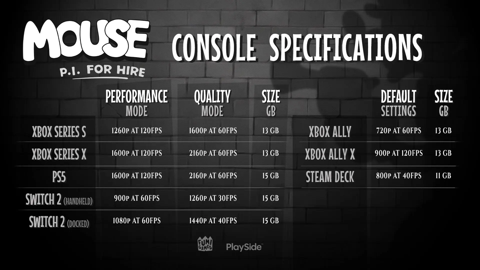 Mouse P.I. For Hire Is Aiming For 40 FPS Lock On Steam Deck 1 Mouse P.I. For Hire Console Specs