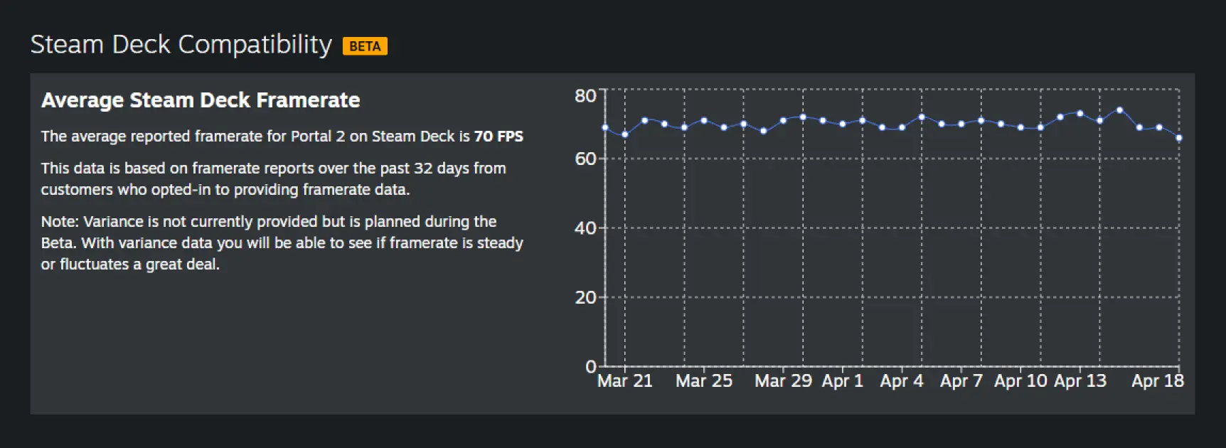 Valve is Providing Developers with Steam Deck Metrics to Help with Optimization 1 SteamDeckFPSChart