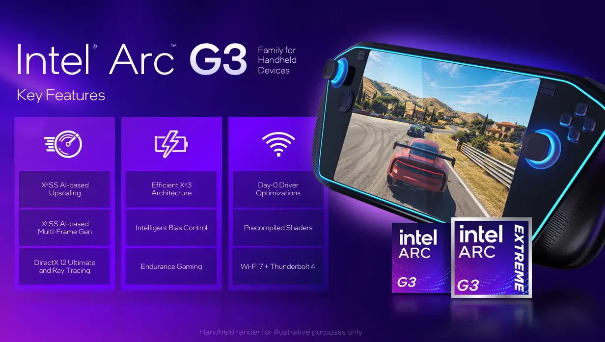 Intel Announces Arc G-Series Processors, Built for Gaming Handhelds 2 IntelArcGPicture2