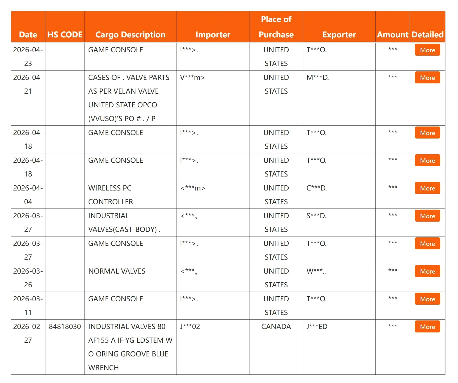 Valve Has Been Stocking Up On "Game Consoles" Over The Past Two Months 1 Valve shipping manifest