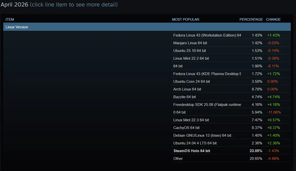 SteamHardwareSurveyApril2026 2