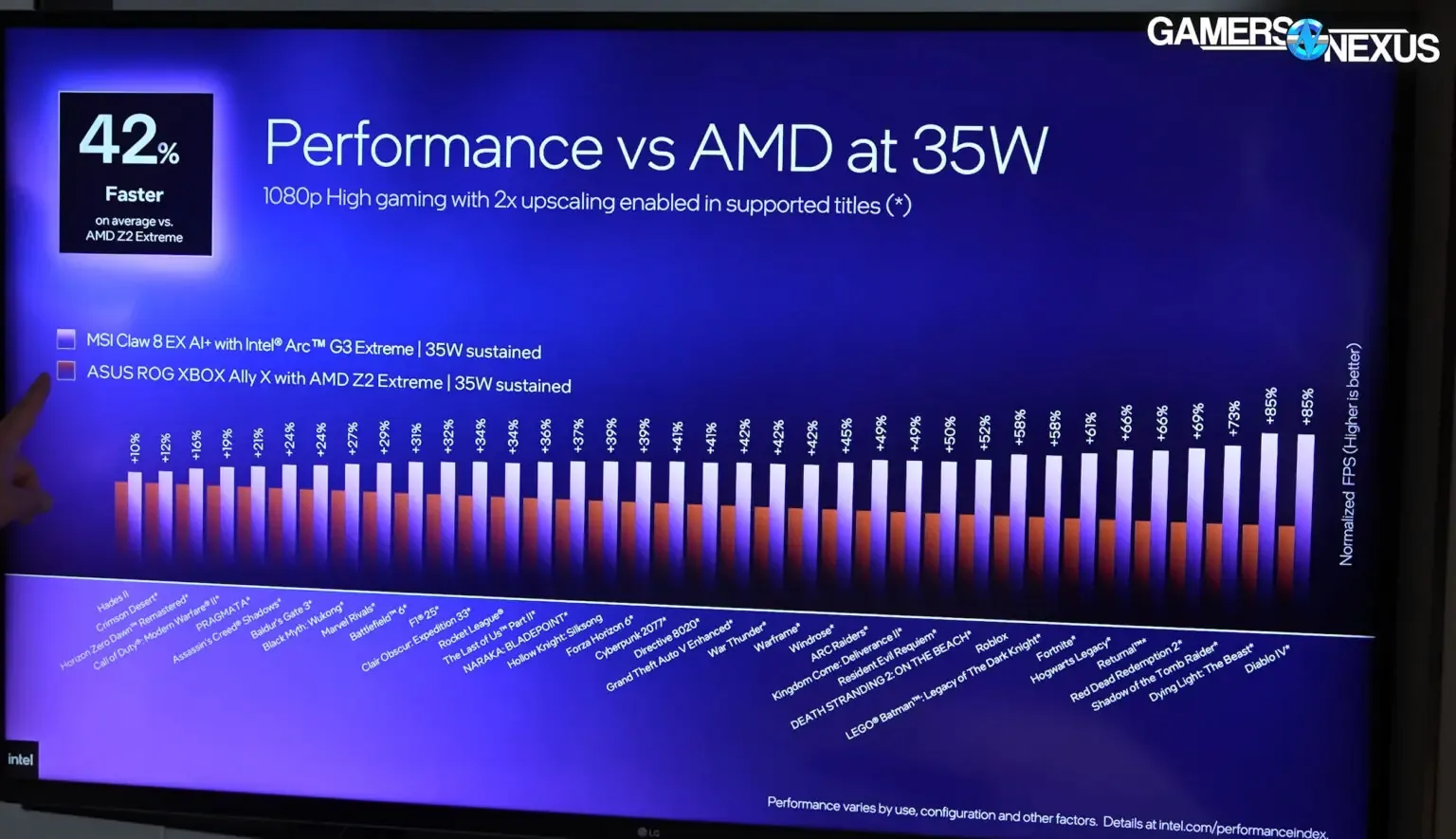 Intel Arc G3 Extreme vs AMD Z2 Extreme