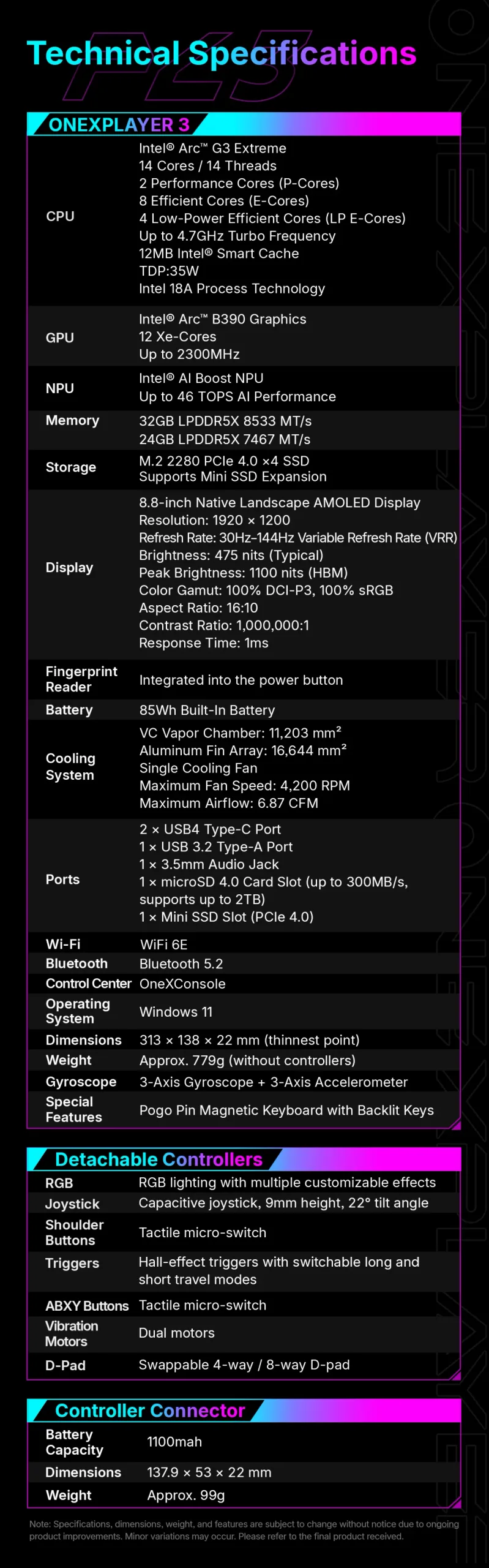 The OneXPlayer 3 May Be One Of The Best Handheld Deals Right Now 7 OneXPlayer3Specs scaled