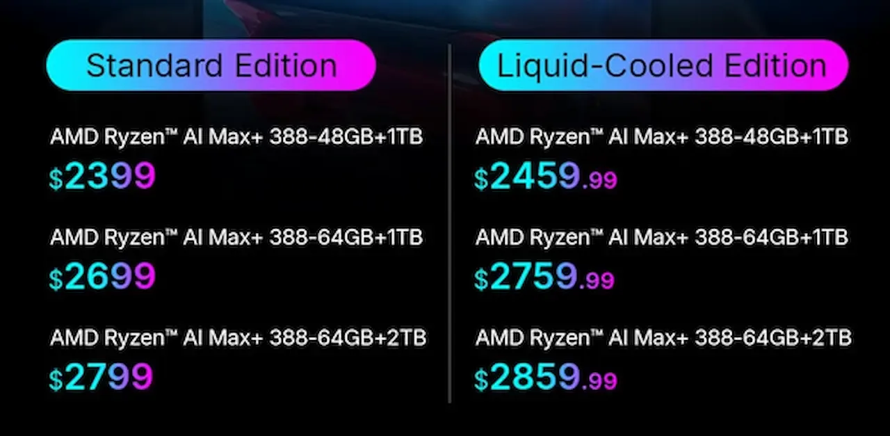 OneXPlayerX2MiniProPricing