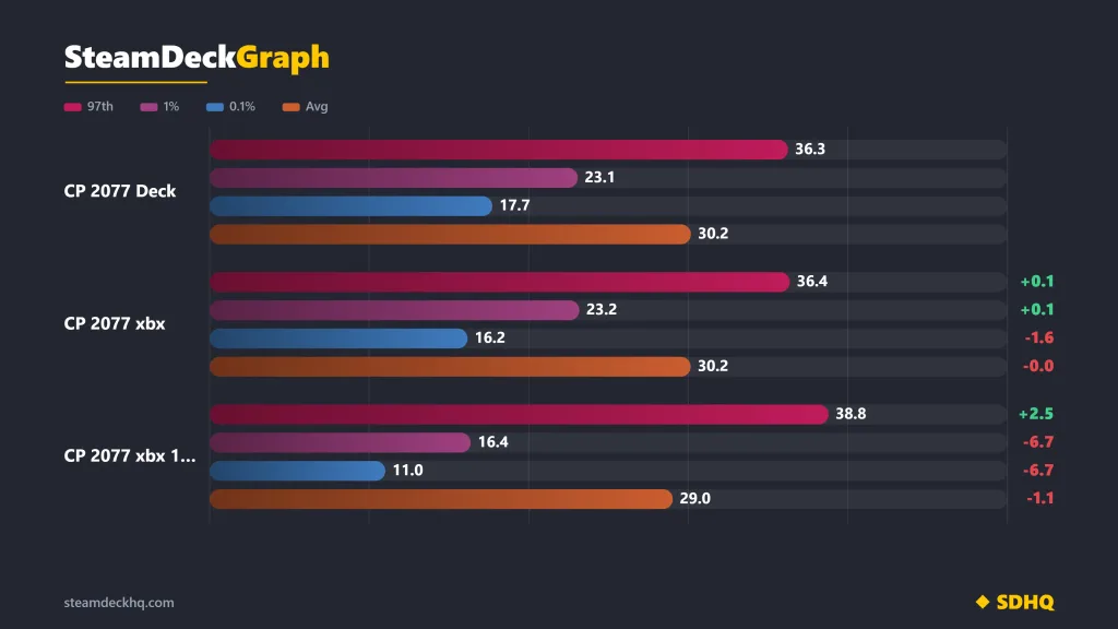 CyberpunkDeckxbxComparison