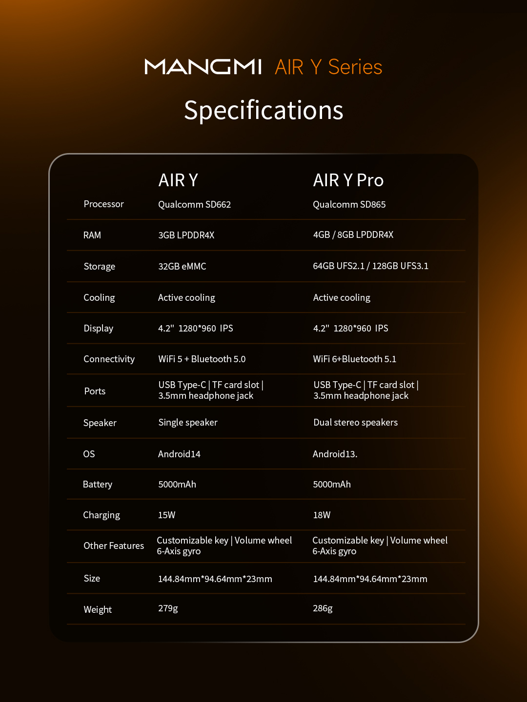 MANGMIAIRYSpecs